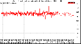 Milwaukee Weather Wind Direction<br>Normalized<br>(24 Hours) (New)