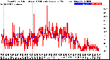 Milwaukee Weather Wind Speed<br>Actual and 10 Minute<br>Average<br>(24 Hours) (New)