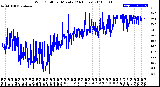 Milwaukee Weather Wind Chill<br>per Minute<br>(24 Hours)