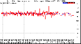 Milwaukee Weather Wind Direction<br>Normalized and Average<br>(24 Hours) (Old)