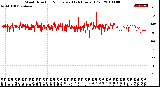 Milwaukee Weather Wind Direction<br>Normalized<br>(24 Hours) (Old)