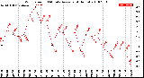 Milwaukee Weather Wind Speed<br>10 Minute Average<br>(4 Hours)