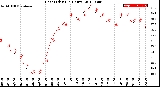 Milwaukee Weather Heat Index<br>(24 Hours)