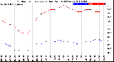 Milwaukee Weather Outdoor Temperature<br>vs Dew Point<br>(24 Hours)