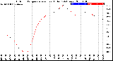 Milwaukee Weather Outdoor Temperature<br>vs Heat Index<br>(24 Hours)