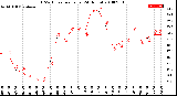 Milwaukee Weather THSW Index<br>per Hour<br>(24 Hours)