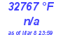 Milwaukee Weather Dewpoint High Low Today