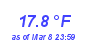 Milwaukee Weather Temperature Low Month