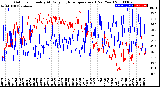 Milwaukee Weather Outdoor Humidity<br>At Daily High<br>Temperature<br>(Past Year)