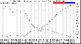 Milwaukee Weather Outdoor Humidity<br>vs Temperature<br>Every 5 Minutes