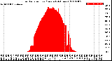 Milwaukee Weather Solar Radiation<br>per Minute<br>(24 Hours)