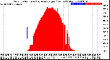 Milwaukee Weather Solar Radiation<br>& Day Average<br>per Minute<br>(Today)