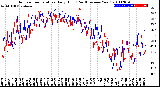 Milwaukee Weather Outdoor Temperature<br>Daily High<br>(Past/Previous Year)