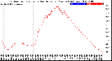 Milwaukee Weather Outdoor Temperature<br>vs Heat Index<br>per Minute<br>(24 Hours)