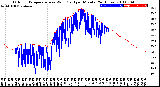 Milwaukee Weather Outdoor Temperature<br>vs Wind Chill<br>per Minute<br>(24 Hours)