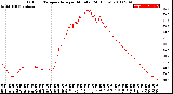 Milwaukee Weather Outdoor Temperature<br>per Minute<br>(24 Hours)