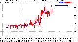 Milwaukee Weather Wind Direction<br>Normalized and Average<br>(24 Hours) (New)