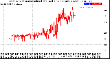 Milwaukee Weather Wind Direction<br>Normalized and Median<br>(24 Hours) (New)