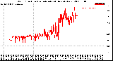 Milwaukee Weather Wind Direction<br>Normalized<br>(24 Hours) (New)