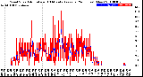 Milwaukee Weather Wind Speed<br>Actual and 10 Minute<br>Average<br>(24 Hours) (New)