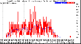 Milwaukee Weather Wind Speed<br>Actual and Hourly<br>Average<br>(24 Hours) (New)