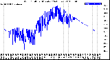 Milwaukee Weather Wind Chill<br>per Minute<br>(24 Hours)