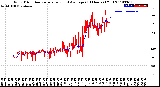 Milwaukee Weather Wind Direction<br>Normalized and Average<br>(24 Hours) (Old)