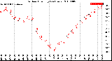 Milwaukee Weather Outdoor Humidity<br>(24 Hours)