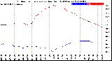 Milwaukee Weather Outdoor Temperature<br>vs Dew Point<br>(24 Hours)