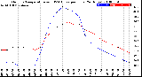 Milwaukee Weather Outdoor Temperature<br>vs THSW Index<br>per Hour<br>(24 Hours)