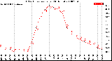 Milwaukee Weather THSW Index<br>per Hour<br>(24 Hours)