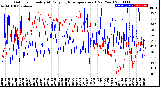 Milwaukee Weather Outdoor Humidity<br>At Daily High<br>Temperature<br>(Past Year)