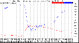 Milwaukee Weather Outdoor Humidity<br>vs Temperature<br>Every 5 Minutes