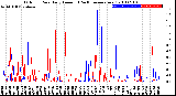 Milwaukee Weather Outdoor Rain<br>Daily Amount<br>(Past/Previous Year)