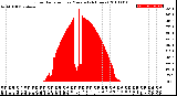 Milwaukee Weather Solar Radiation<br>per Minute<br>(24 Hours)