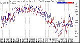 Milwaukee Weather Outdoor Temperature<br>Daily High<br>(Past/Previous Year)