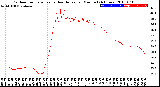 Milwaukee Weather Outdoor Temperature<br>vs Heat Index<br>per Minute<br>(24 Hours)