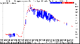 Milwaukee Weather Outdoor Temperature<br>vs Wind Chill<br>per Minute<br>(24 Hours)