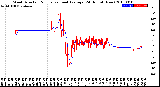 Milwaukee Weather Wind Direction<br>Normalized and Average<br>(24 Hours) (New)