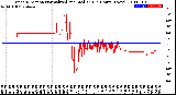 Milwaukee Weather Wind Direction<br>Normalized and Median<br>(24 Hours) (New)