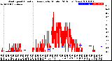 Milwaukee Weather Wind Speed<br>Actual and Average<br>by Minute<br>(24 Hours) (New)