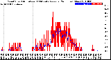 Milwaukee Weather Wind Speed<br>Actual and 10 Minute<br>Average<br>(24 Hours) (New)