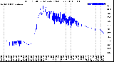 Milwaukee Weather Wind Chill<br>per Minute<br>(24 Hours)