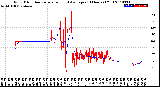 Milwaukee Weather Wind Direction<br>Normalized and Average<br>(24 Hours) (Old)