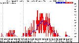 Milwaukee Weather Wind Speed<br>Actual and Median<br>by Minute<br>(24 Hours) (Old)