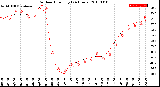 Milwaukee Weather Outdoor Humidity<br>(24 Hours)