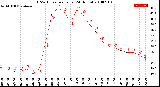 Milwaukee Weather THSW Index<br>per Hour<br>(24 Hours)