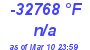 Milwaukee Weather Dewpoint High High Today