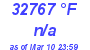 Milwaukee Weather Dewpoint High Low Today