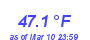 Milwaukee WeatherHeat Index High Month